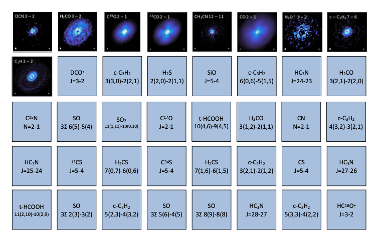 Origins of Planets